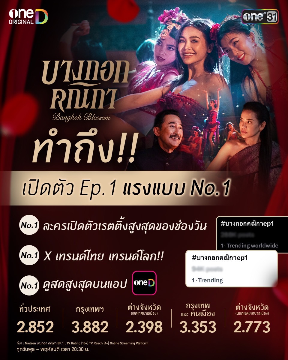 “บางกอกคณิกา” เปิดตัวแรง แบบ No.1  แฟนซีรีส์แห่อวยยศ ทำถึง! ทำดี! ทำโดน!